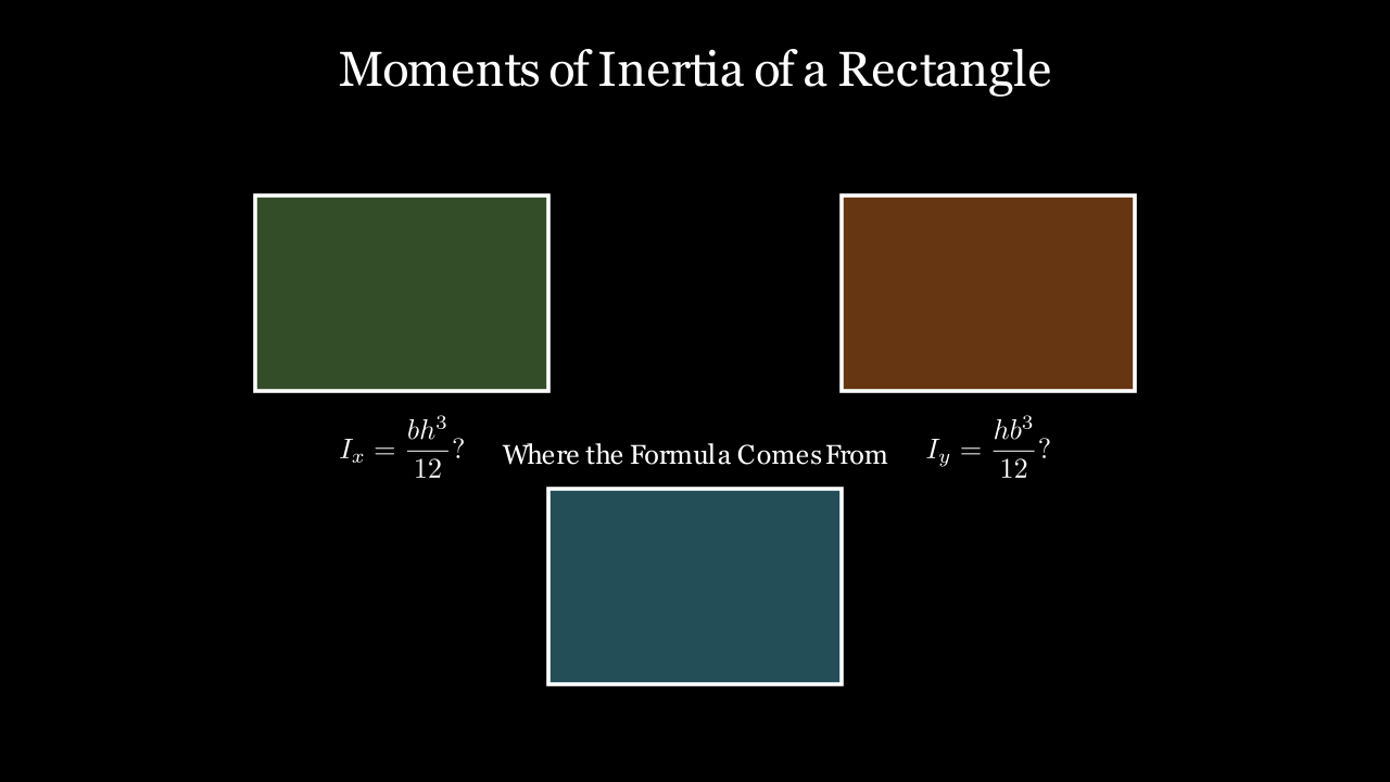 Cover illustration for the rectangle moment of inertia derivation