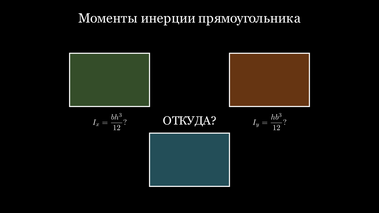 Иллюстрация к выводу момента инерции прямоугольника